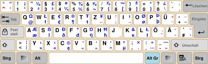 Spezielle Zeichen auf einer Tastatur im QWERTZ Layout (cc-by-sa)