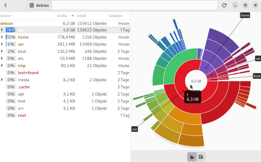 Baobab: Analyse der Festplattenbelegung unter Gnome