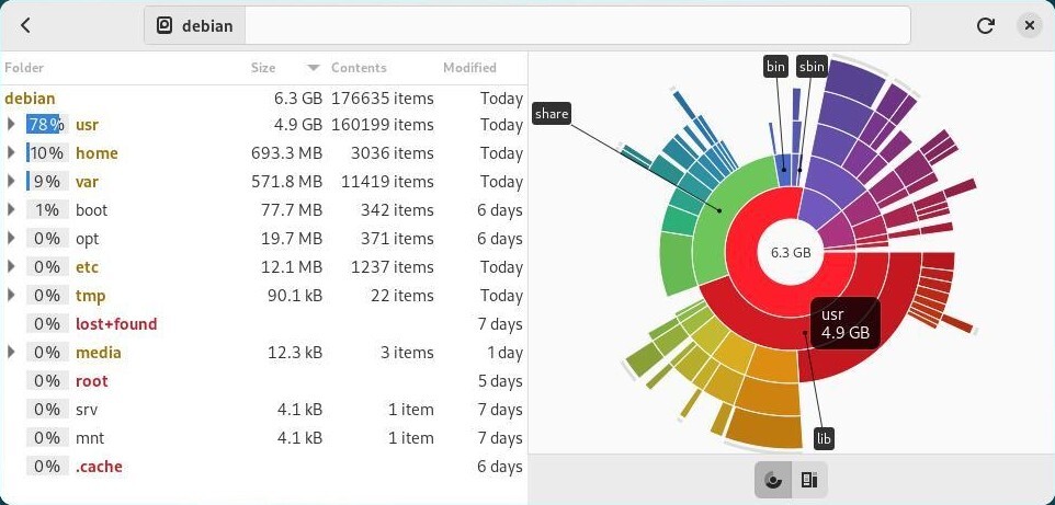 Baobab: disk space analyzer on Gnome