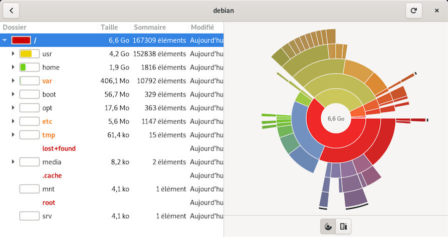 Baobab : analyseur d’espace disque pour Gnome